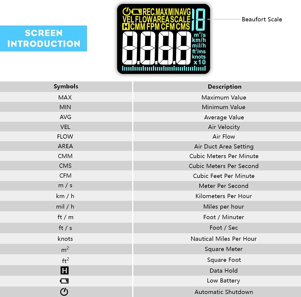 Protmex PT625A Handheld Anemometer Wind Speed, CFM Meter Wind Speed Meter, Airflow Gauge, Air Velocity Measuring Flow Meter for Indoor/Outdoor Min, Max, Avg, Data Hold