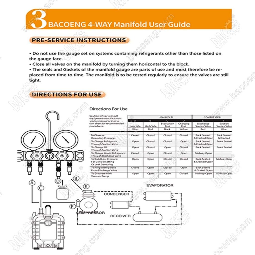 BACOENG Professional Vacuum Pump  Manifold Gauge Set - HVAC A/C Refrigeration Kit - Diagnostic R12 R22 R134a R410A - w/Case