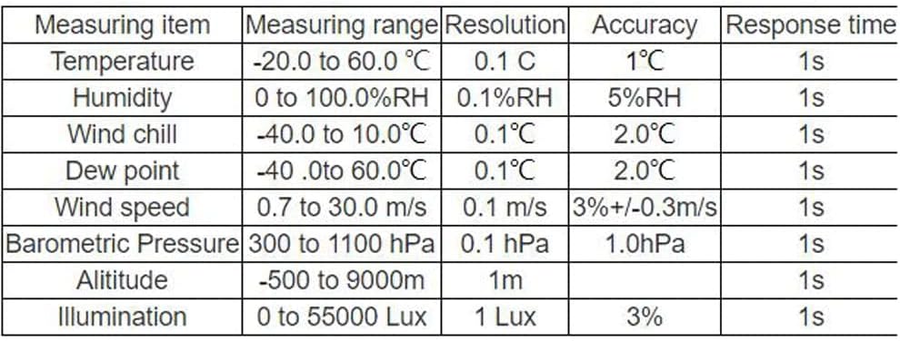 N/A Air Wind Speed Scale Meter Multifunctional LCD Display Digital Anemometer Measuring Tools (Color : As Shown, Size : One Size) N/A Air Wind Speed Scale Meter Multifunctional LCD Display Digital Anemometer Measuring Tools (Color : As Shown, Size : One Size)