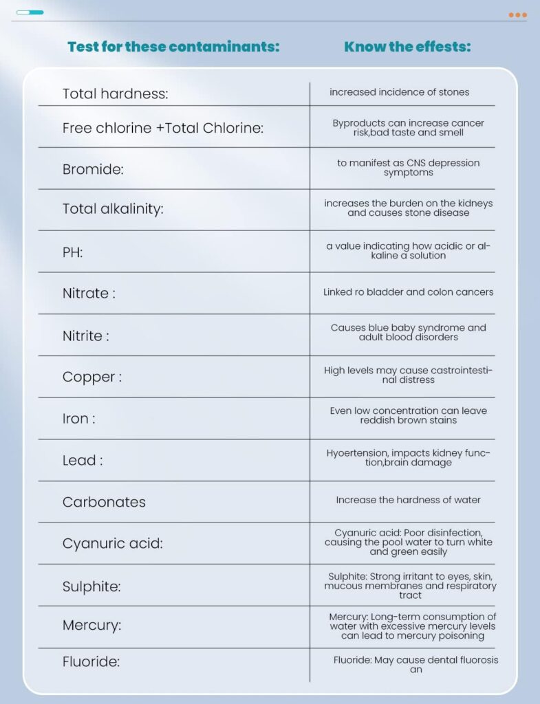 Pitasha 16 in 1 Premium Water Testing Kits for Drinking Water - 50 Strips Well Pool and Drinking Water Test Kit - Testing for pH, Hardness, Chlorine, Lead, Iron, Copper, Nitrate, Nitrite, etc