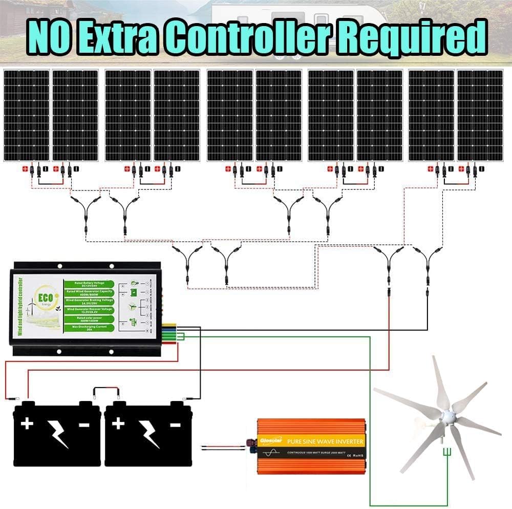 1360W Wind Turbine Generator Kit with 3000W 24V Power Inverter: 8pcs 120W Mono Solar Panel +400W Wind Turbine + Hybrid Charge Controller +3KW Pure Sine Inverter for Camping Home Cabin Shed 1360W Wind Turbine Generator Kit with 3000W 24V Power Inverter: 8pcs 120W Mono Solar Panel +400W Wind Turbine + Hybrid Charge Controller +3KW Pure Sine Inverter for Camping Home Cabin Shed