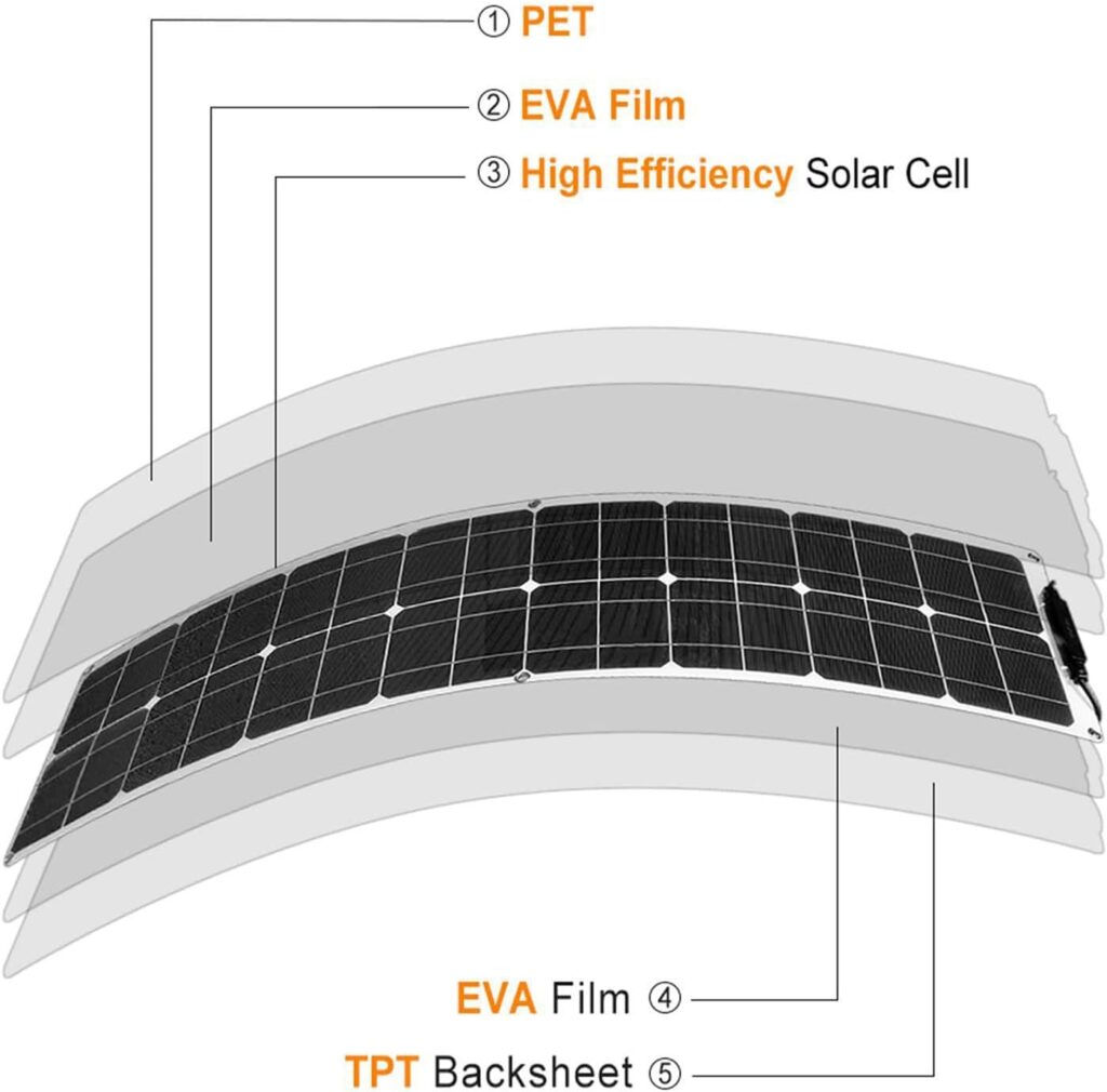 400 Watt Portable Flexible Solar Panel (2x200w),18v Solar Panel System Kit, 40a Charge Controller Usb, For Rv Trailer Boat Cabin Camper 400 Watt Portable Flexible Solar Panel (2x200w),18v Solar Panel System Kit, 40a Charge Controller Usb, For Rv Trailer Boat Cabin Camper