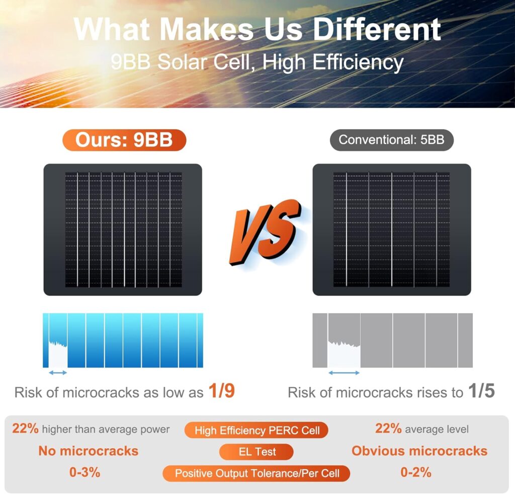 50W 12V Solar Panel Kit Battery Maintainer Trickle Charger Pro + Advanced 10A MPPT Charge Controller + SAE Battery Clip Cable for 12 Volt Boat Car RV Trailer Motorcycle Automotive Home Off Grid System