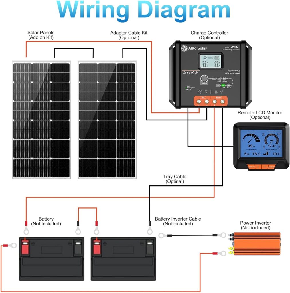 50W 12V Solar Panel Kit Battery Maintainer Trickle Charger Pro + Advanced 10A MPPT Charge Controller + SAE Battery Clip Cable for 12 Volt Boat Car RV Trailer Motorcycle Automotive Home Off Grid System