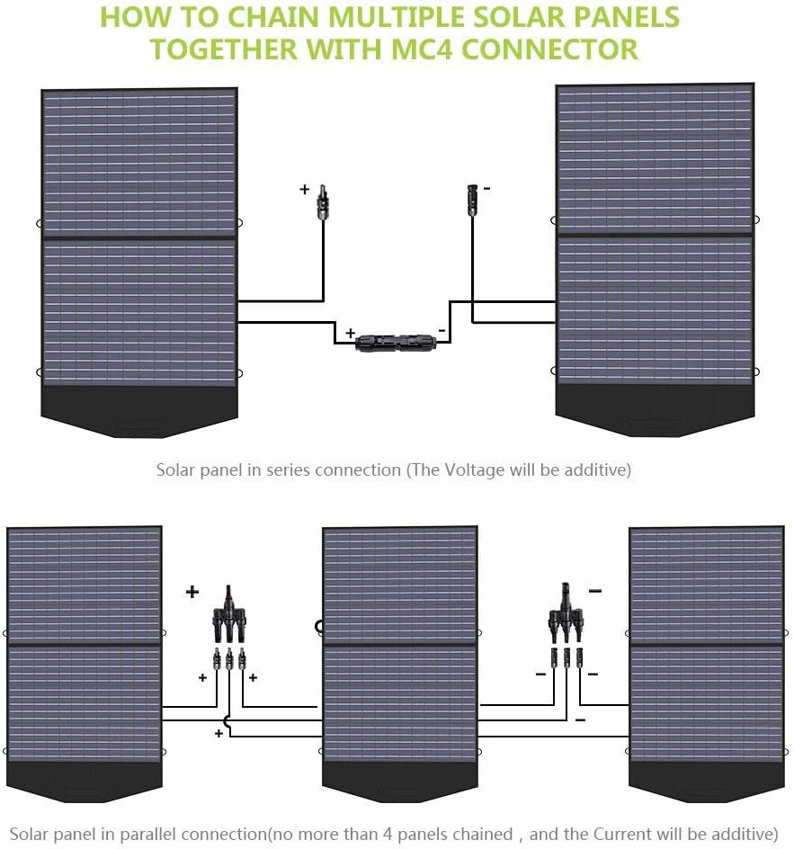 ALLPOWERS SP027 IP66 Solar Panel kit with MC-4 Output, 100W, Portable ,Foldable , 22% Efficiency Module for Outdoor Camping, Power Station, Laptops, Motorhome, RV