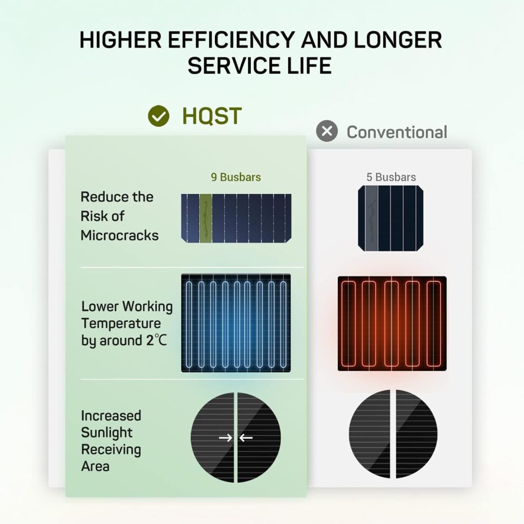 Amazon.com : HQST 100W Portable Solar Panel for Power Station and USB Devices, Foldable Solar Panel Charger Waterproof IP65 Outdoor Camping RV Travel,Compatible with Jackery/Goal Zero/Bluetti/Anker Solar Generator : Patio, Lawn  Garden