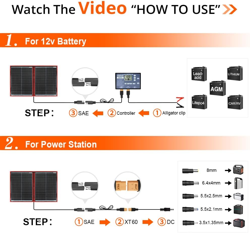 Dokio 110w 18v Portable Foldable Solar Panel Kit (21x28inch, 5.9lb),Solar Controller 2 USB Output to Charge 12v Batteries/Power Station (AGM, Lifepo4,Jackery) Rv Camping Trailer Emergency Power