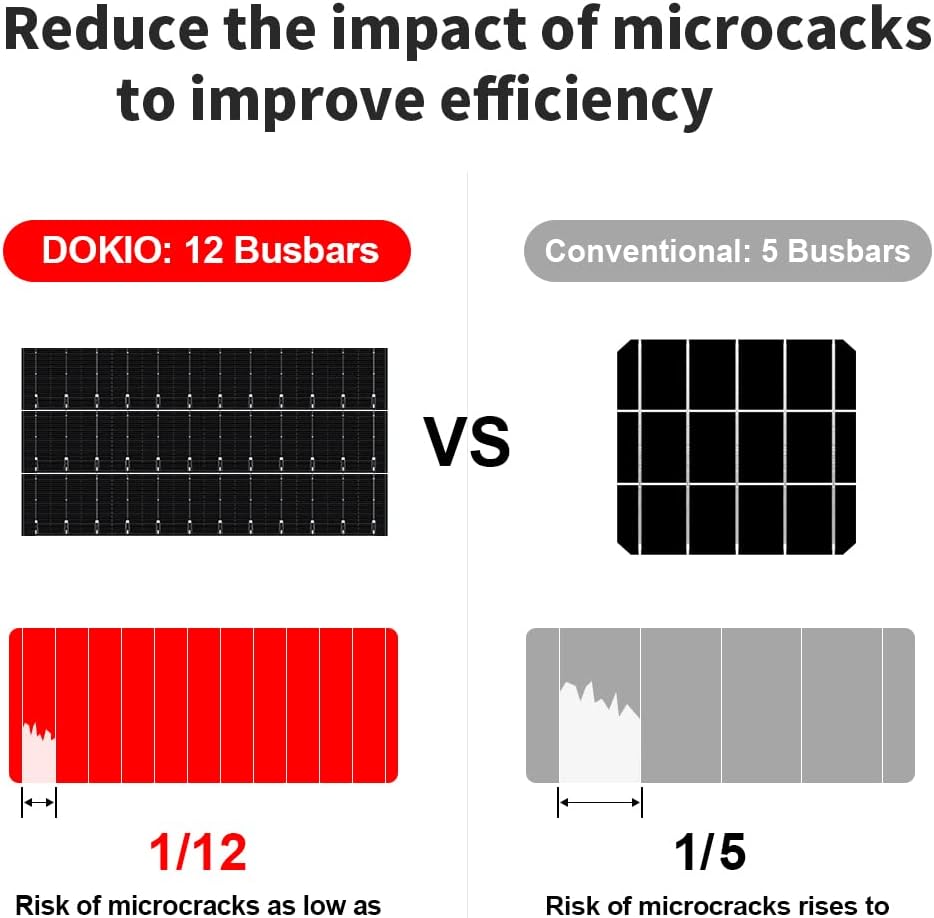 DOKIO 2PCS 220W 18V Portable Solar Panel 400 Watt Solar Panel Kit Folding with 2 USB Outputs for 12v Batteries/Power Station AGM LiFePo4 RV Camping Trailer Car Marine