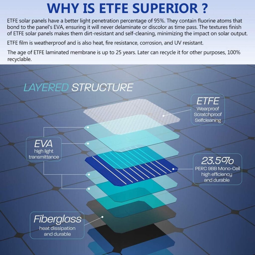 LensunSolar 50W Flexible Solar Panel,ETFE Waterproof Lightweight with Highest Efficiency PERC Monocrystalline Solar Cells for Car Hood,Van,Camping LensunSolar 50W Flexible Solar Panel,ETFE Waterproof Lightweight with Highest Efficiency PERC Monocrystalline Solar Cells for Car Hood,Van,Camping