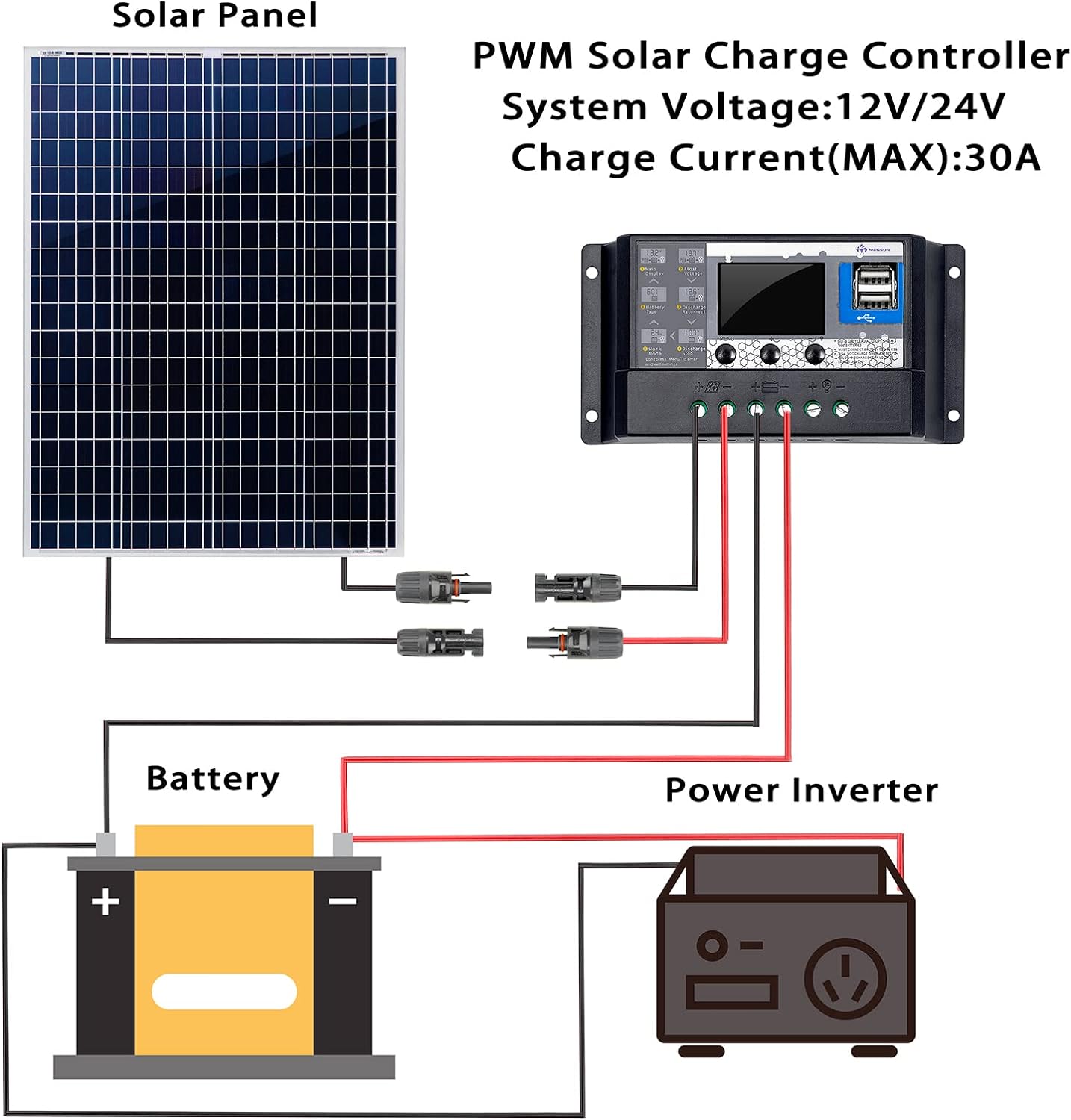 SUNSUL 50 Watt Solar Panel Review - Testing Measuring and Inspecting ...